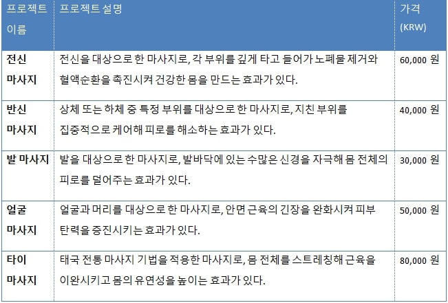 인천출장마사지table5